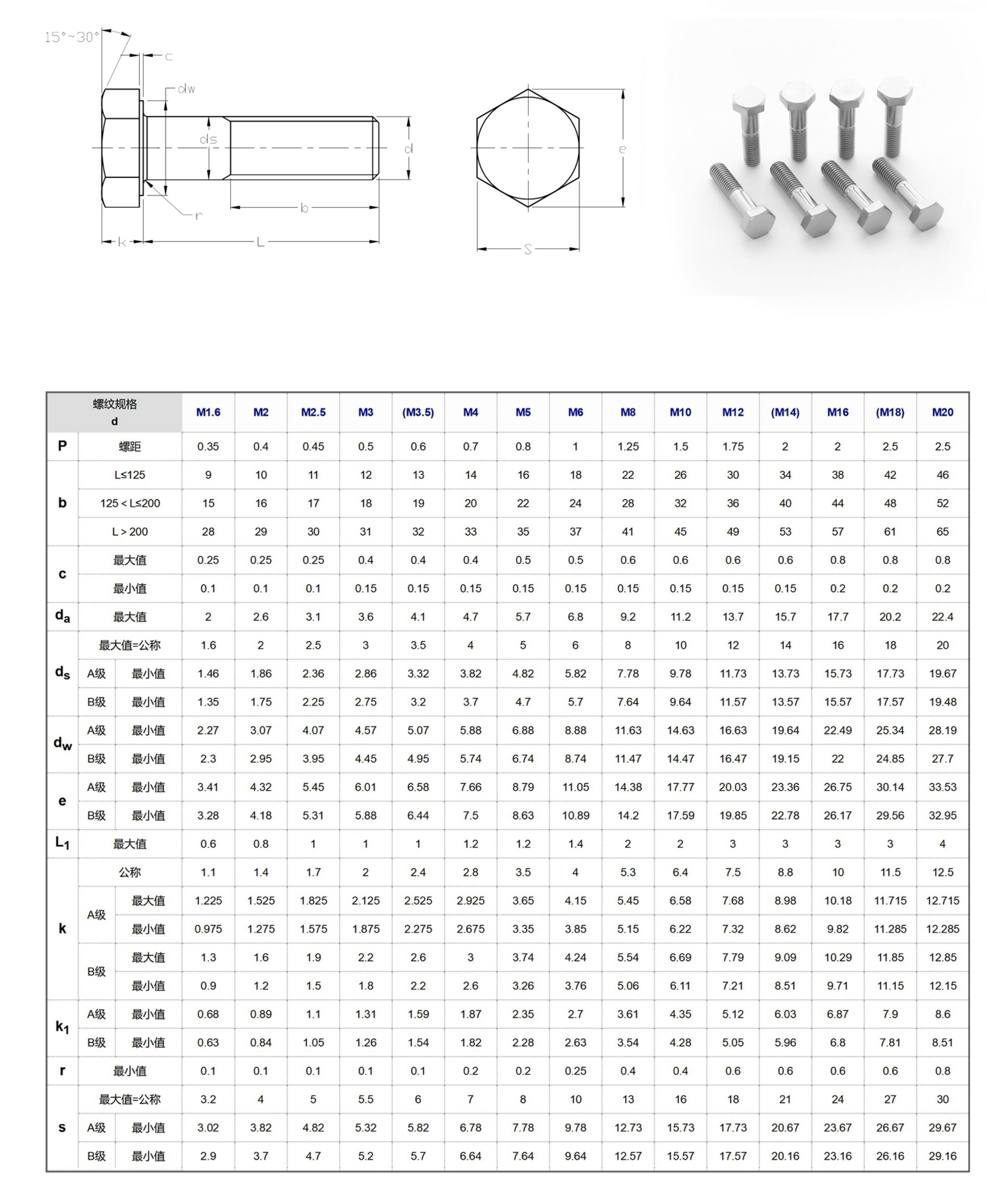Bolt Hexagonal Head GB5782 PARAFUSO DE CABEÇA